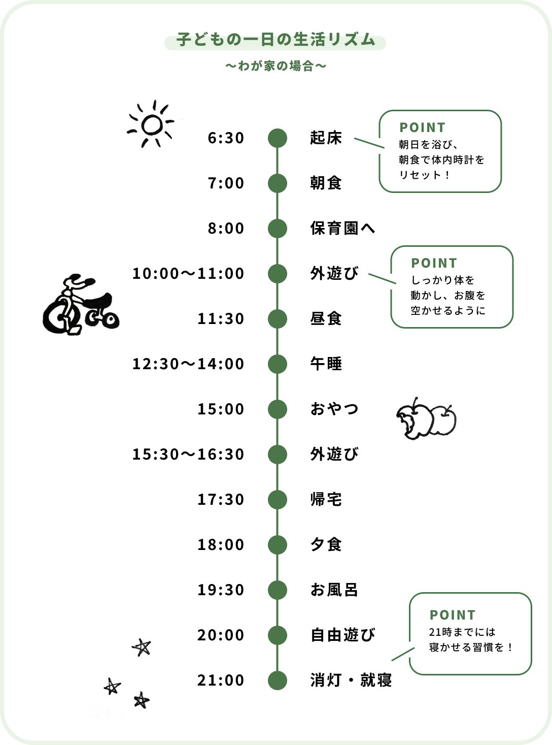 子どもの一日の生活リズム
